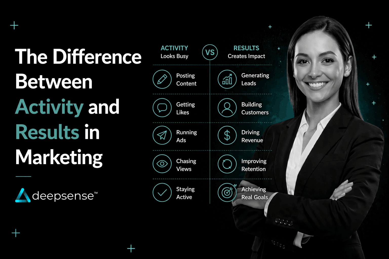 Comparison of marketing activity like posting and ads versus actual business results like leads and revenue