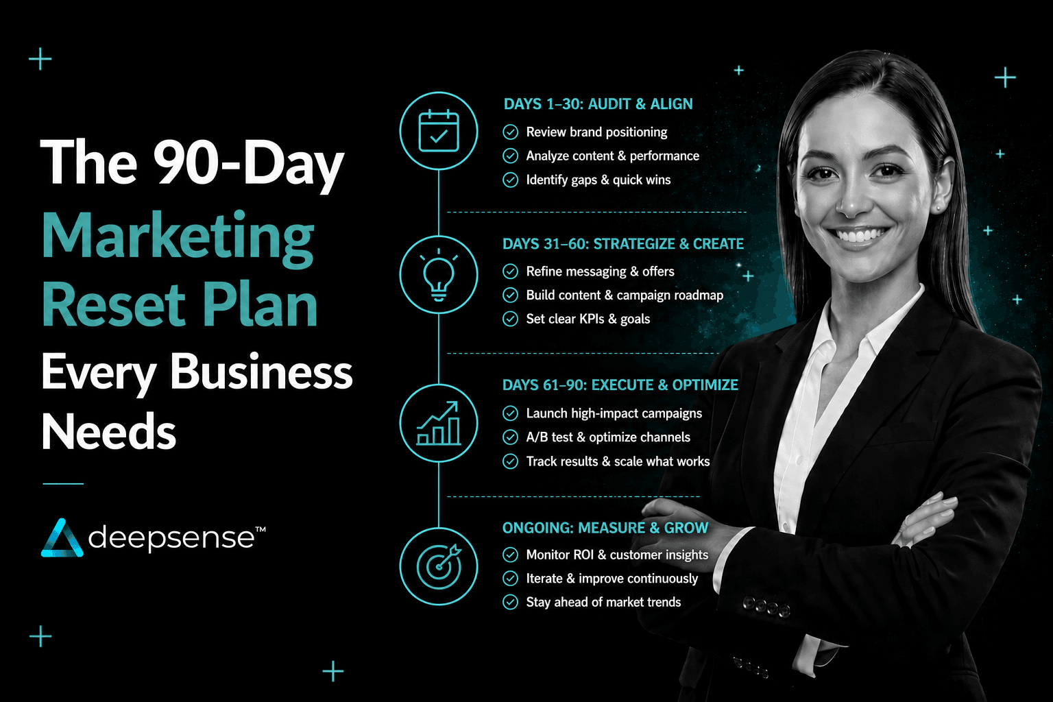 90 day marketing reset plan showing business audit, strategy rebuild, and growth optimization timeline