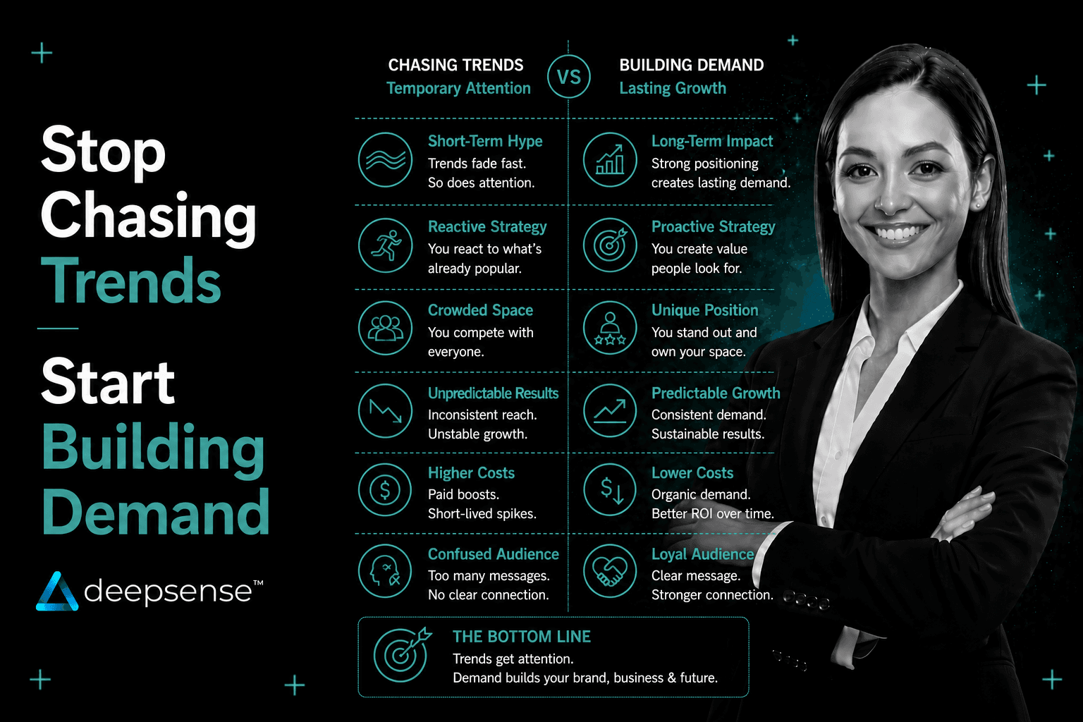Business choosing long term brand demand strategy over short term viral marketing trends