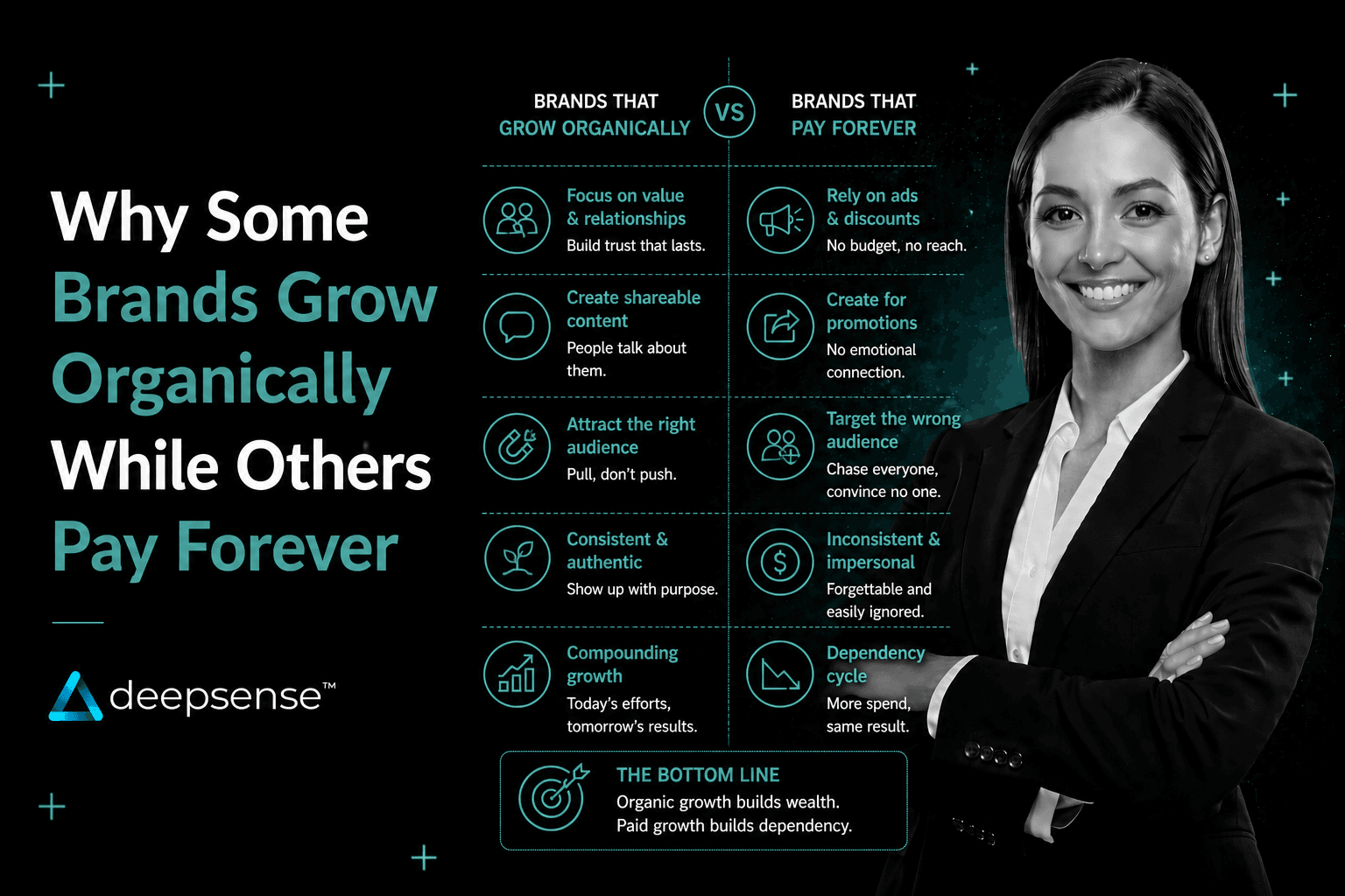 Why Some Brands Grow Organically While Others Pay Forever