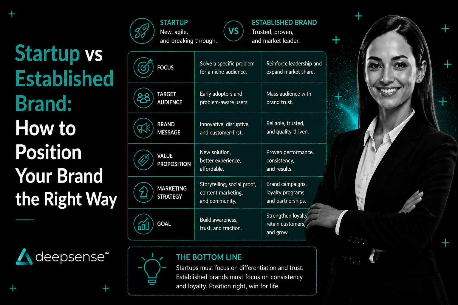 Brand positioning strategy showing startup and established business audience targeting approaches