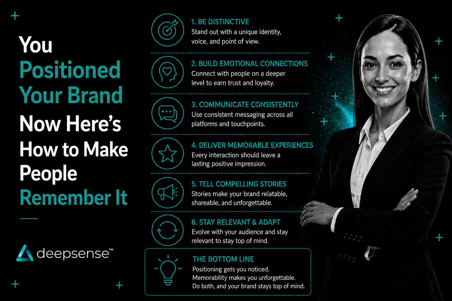 Strategic brand visibility and recall building after brand positioning