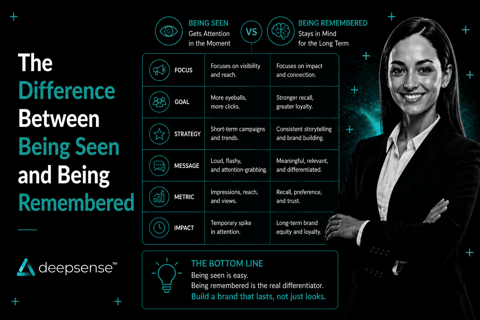Brand visibility versus brand recall strategy showing how businesses stay memorable in marketing