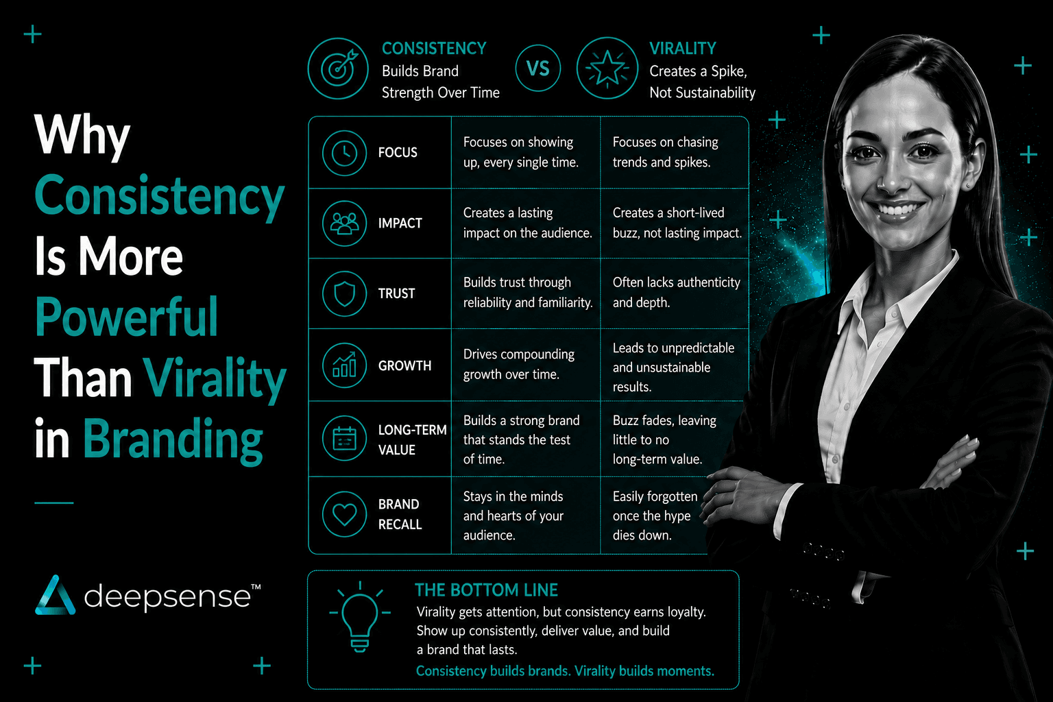 Brand consistency strategy compared with short-term viral marketing growth