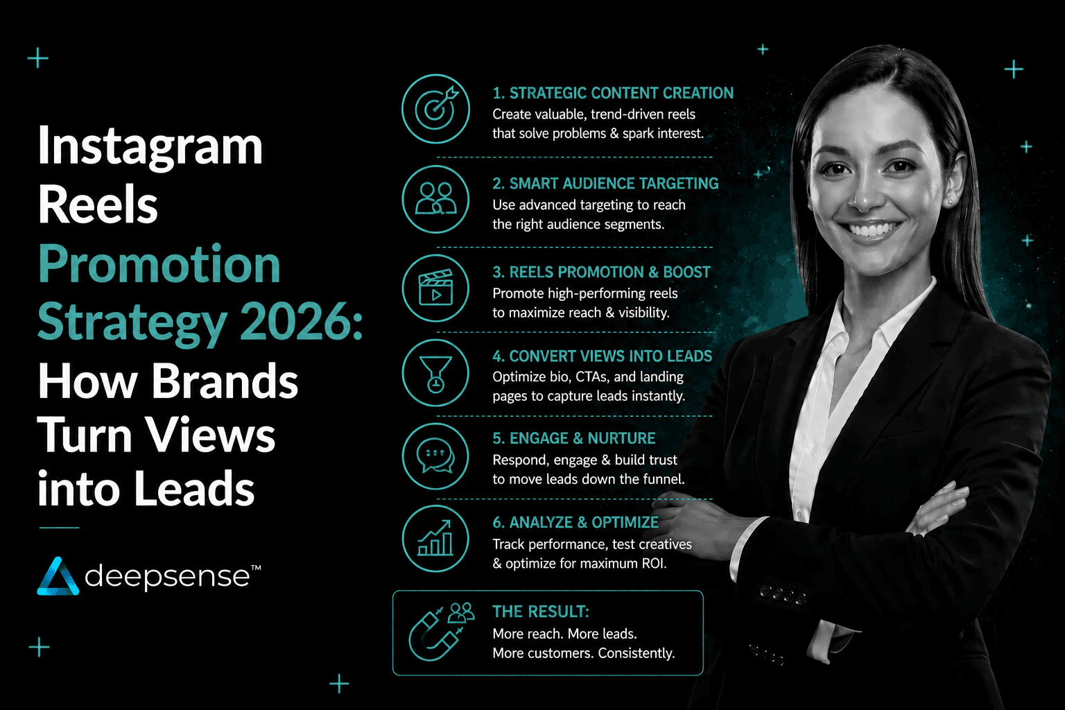 Instagram reels promotion strategy showing how brands use short videos to drive reach leads and sales in 2026