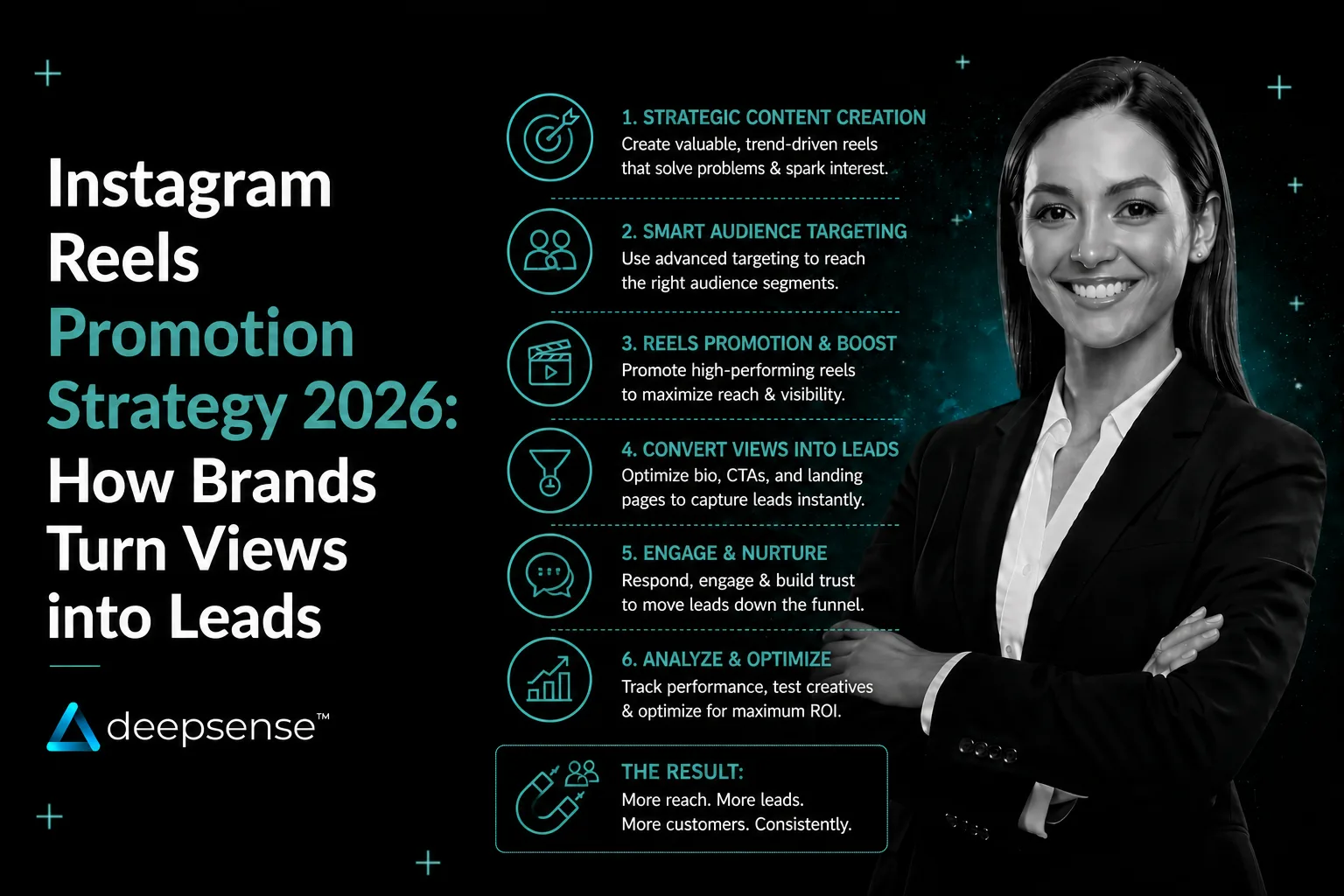 Instagram reels promotion strategy showing how brands use short videos to drive reach leads and sales in 2026