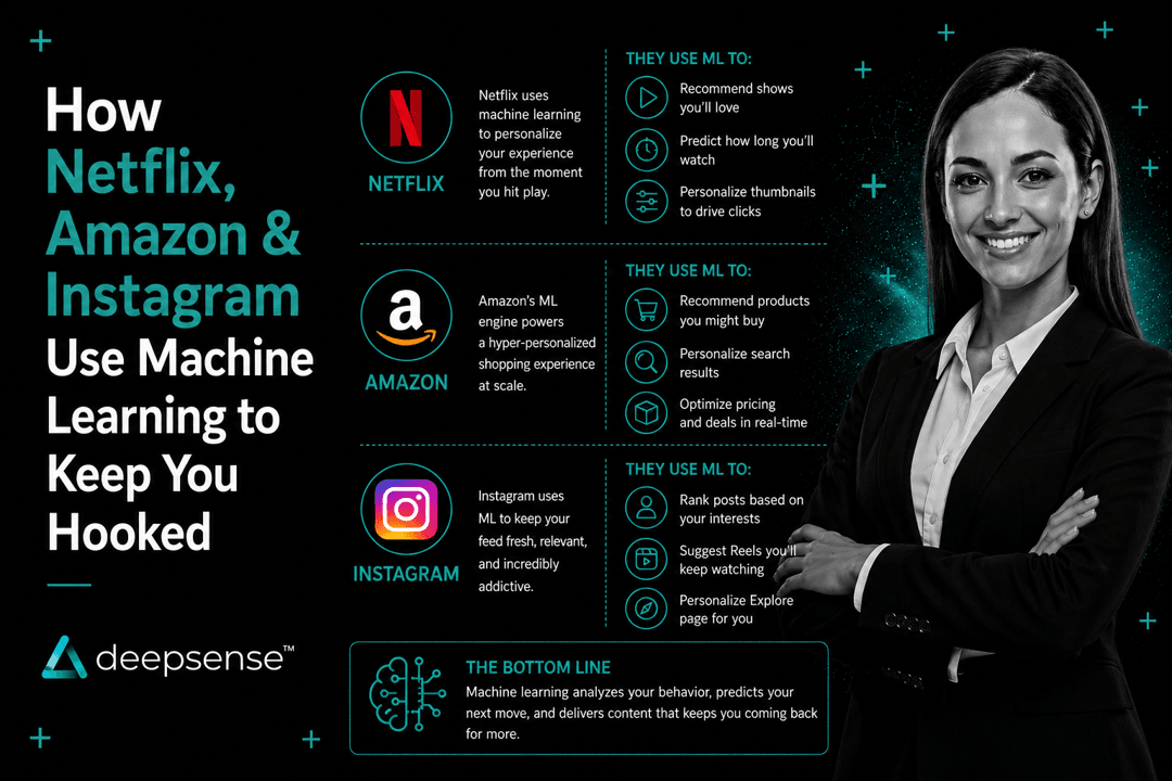 How Netflix, Amazon & Instagram Use Machine Learning to Keep You Hooked