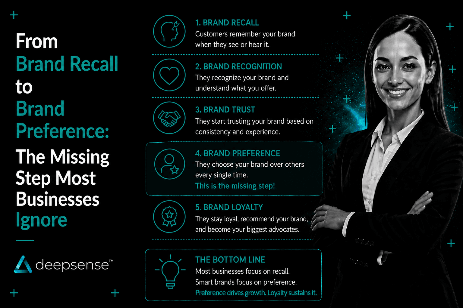 Brand recall and brand preference strategy showing how businesses become the preferred customer choice