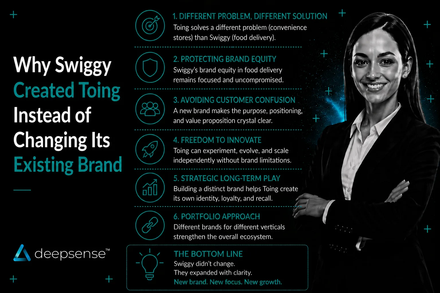 Marketing strategy comparison showing why Swiggy launched Toing as a separate brand to target a different customer segment