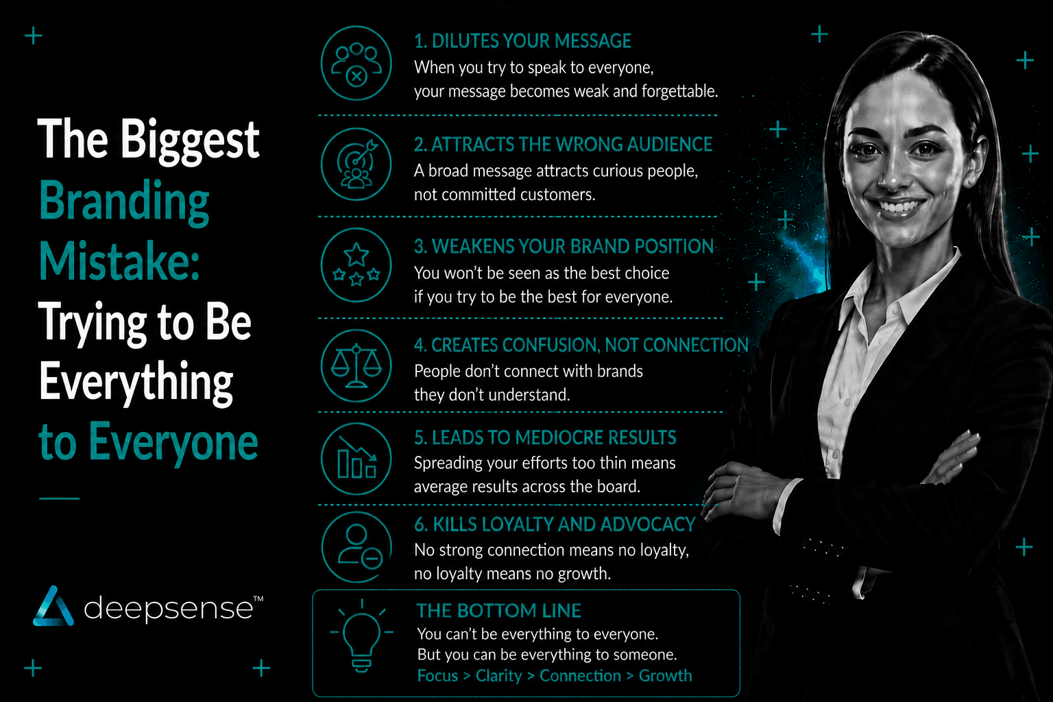 Brand positioning strategy showing why focused audience targeting is more effective than trying to appeal to everyone